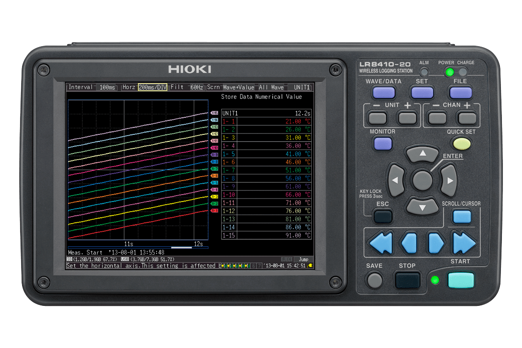 Hioki LR8410